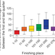 Image for article titled You’re Probably Starting Your Ultramarathon Way Too Fast